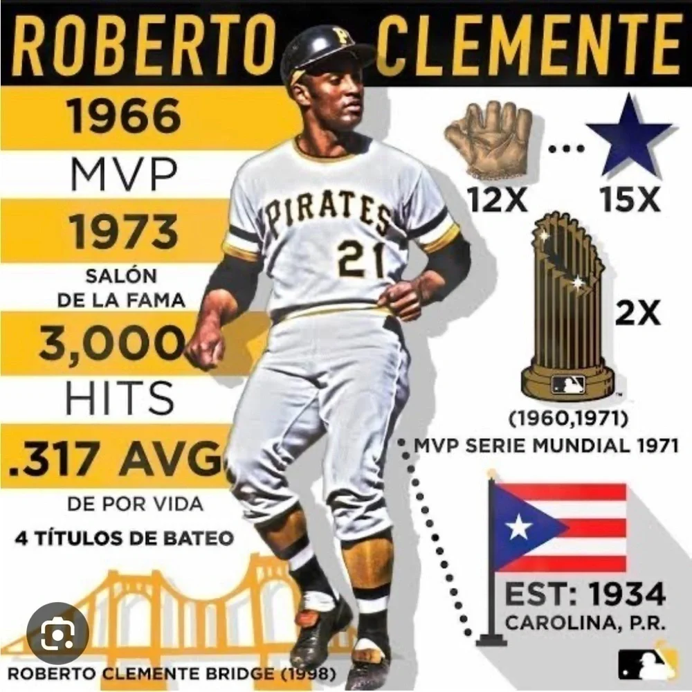 Roberto Clemente Pittsburgh Pirates ‘79 Vintage Mitchell & Ness Baseball Jersey